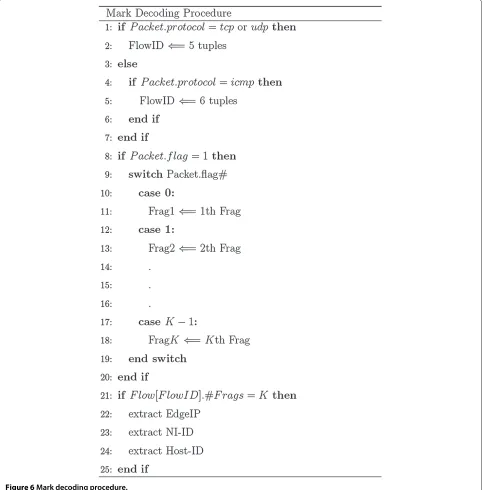 Figure 6 Mark decoding procedure.