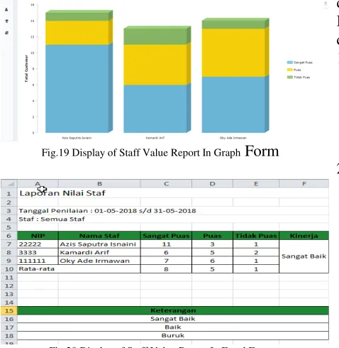 Fig.20 Display of Staff Value Report In Excel Form 