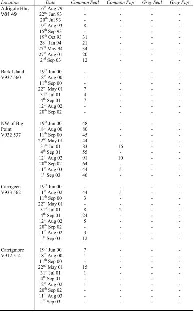 Table 6 Sites surveyed for common and grey seals in Bantry Bay, County Cork from 1978 to2003