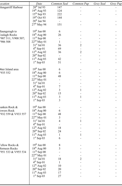 Table 6  Sites surveyed for common and grey seals in Bantry Bay, County Cork from 1978 to2003 (continued…)