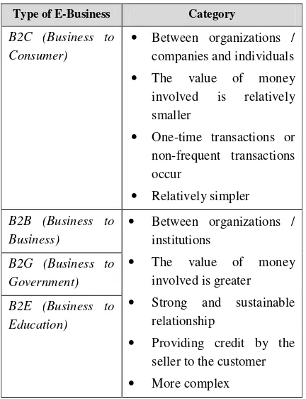 Table 1E-Business Model 