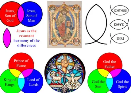 Figure 15: Christian Mandorla and Triquetra Examples 