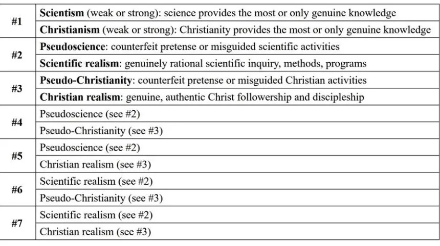 Table 5: The AX Reference Key to Table 4, by the Numbers 