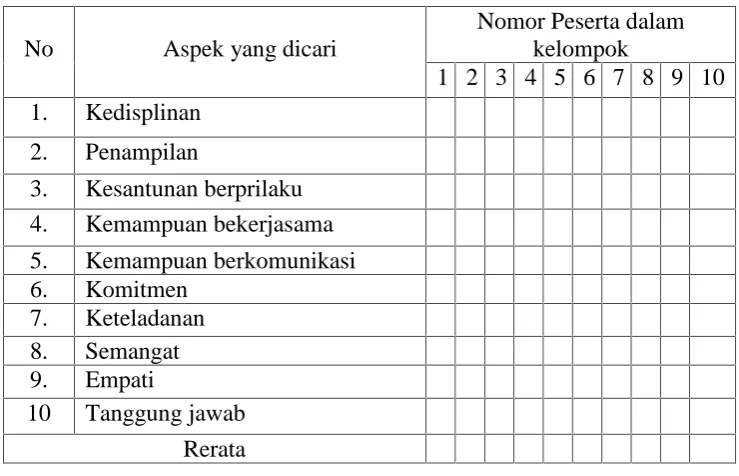 Tabel 7. Rubrik penilaian