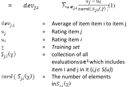 Figure 3. Research steps 