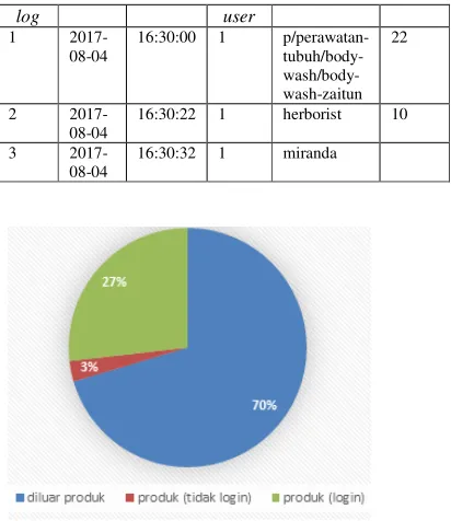 Figure 5. Visit graph for 4 months 