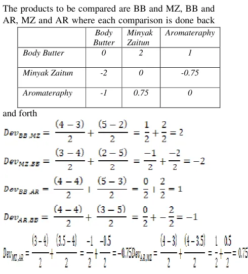 Table 7.Data of deviation calculation result between items 