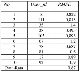 Table 6 shows the number of users who merik 