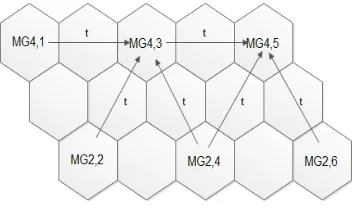 Fig. 3Key sharing between sensor groups and sub-regions 