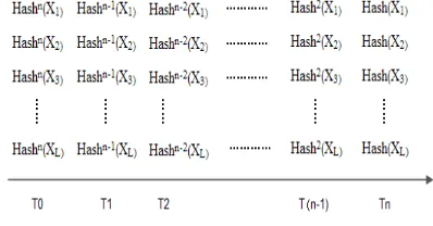 Fig. 4Time-based key pre-allocation hash table 