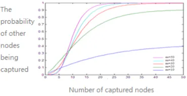 TABLE NI ODE CONNECTIVITY RATE IN THE COMMUNICATION AREA