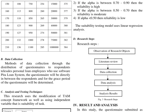 Fig. 2  Concept Research Framework 