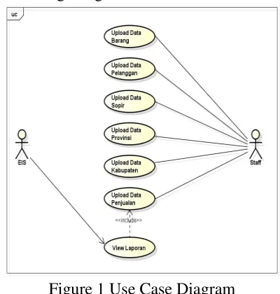 Figure 1 Use Case Diagram 