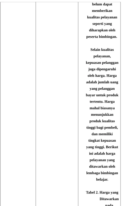 Tabel 2. Harga yang 