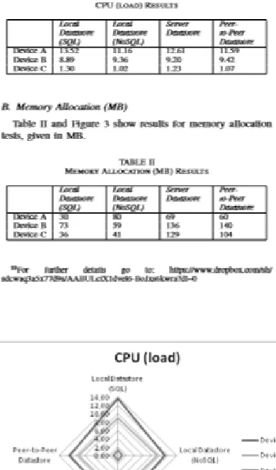 Table I and Figure 2 represent the results for CPU tests as CPU load for different devices and execution scenarios