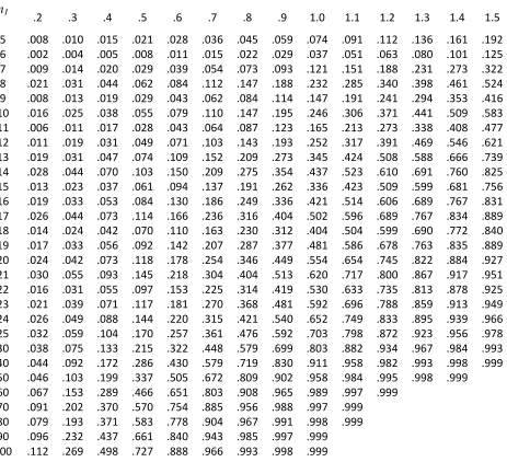 Table 1 