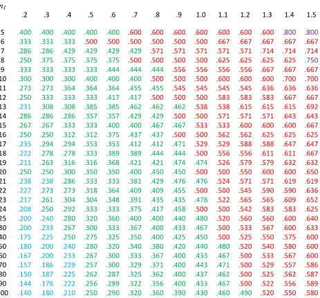 Table 3 
