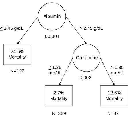 Figure 1: Training Sample CTA Model 