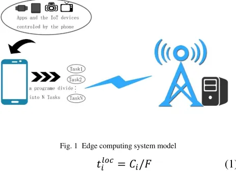 Fig. 1  Edge computing system model 