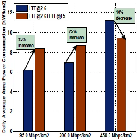 FiG 3. Technology trends 