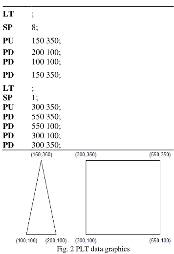 TABLE 1 PLT DATA FORMAT 