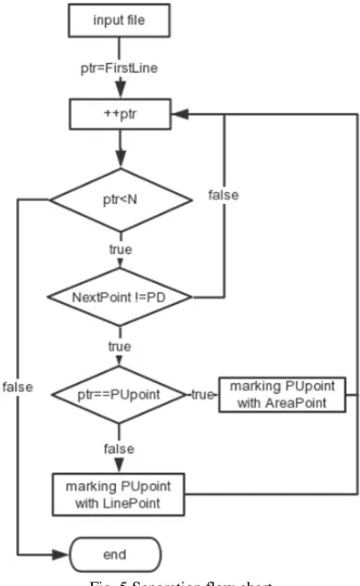 Fig. 3 Selection of target tool path 