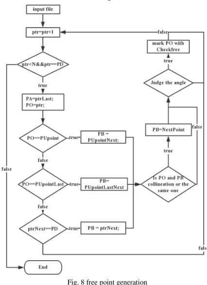 Fig. 6 Separation effect diagram 