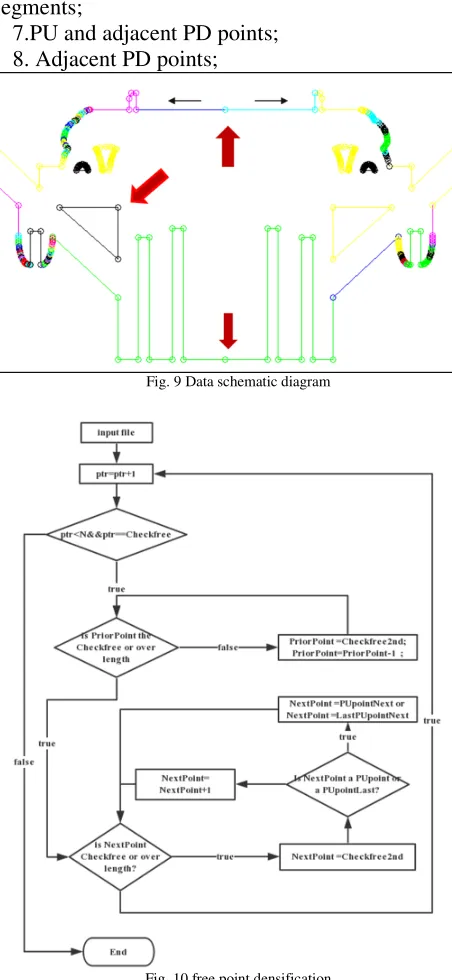 Fig. 9 Data schematic diagram 