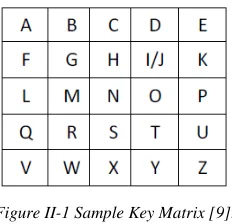 Figure II-1 Sample Key Matrix [9].  