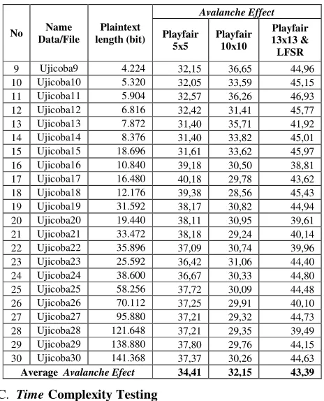 Figure IV-6 Average Time Description 