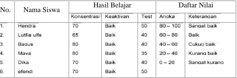 Tabel 4 Jadwal Rencana Penelitian