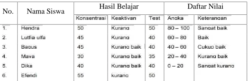 Tabel 2 Lembaran Observasi