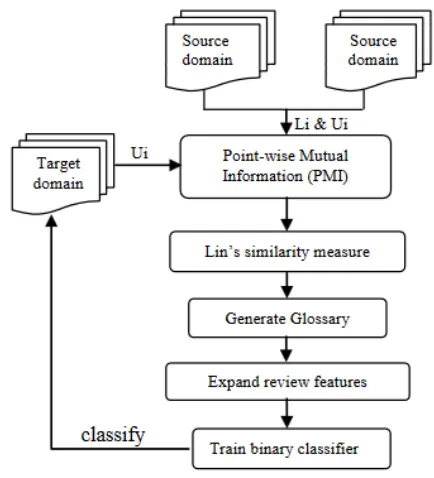 Figure 2.1: System Architecture  