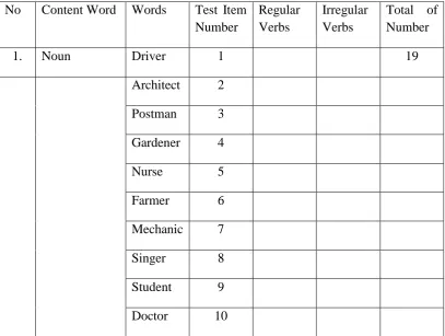 table of specification of content word and schedule of research.     