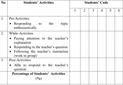 Table 1. Students’ Observation Checklist 