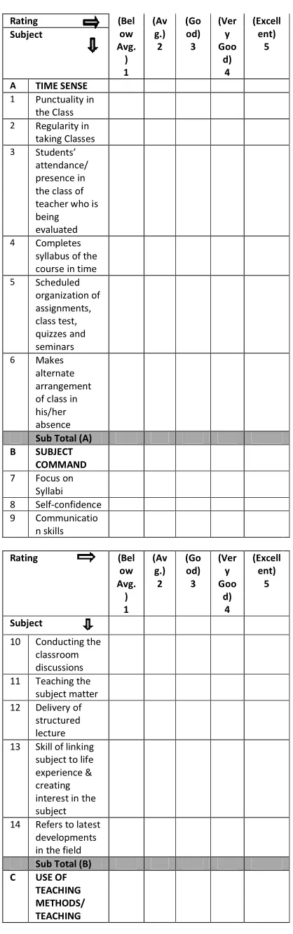 TABLE 1 QUESTIONNAIRES (FEEDBACK FORM) FOR 