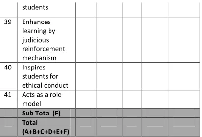 TABLE 2:  ATTRIBUTES OF A FACULTY 