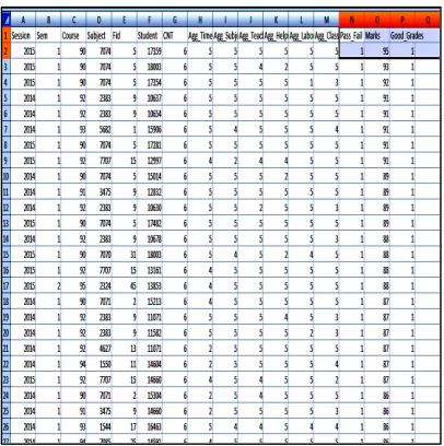 Fig 2 Snapshot of Faculty Feedback, Result and Grade of the Student (res.xls) 