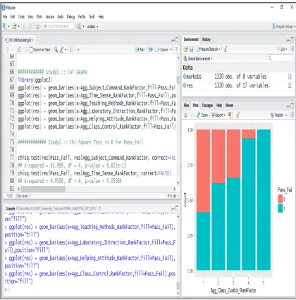 Figure 3. Snapshot of the R performing Analysis 