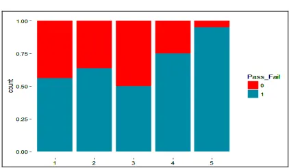 Fig. 4(c) : Agg_Teaching_ Methods_ RankFactor 