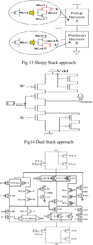 Fig 13 Sleepy Stack approach 