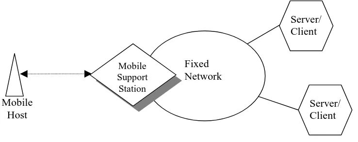 Figure 2-1 Mobile host using services of the fixed network