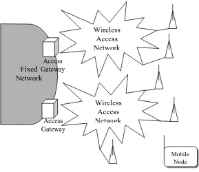 Figure 2-5 Reference Networking Model