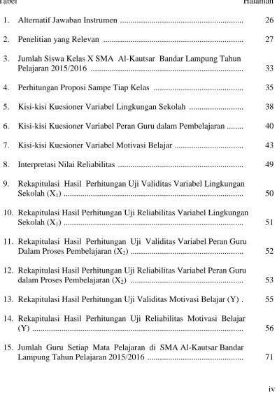 Tabel                                                                                                            Halaman