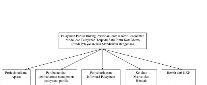 Gambar 1. Kerangka pikir 
