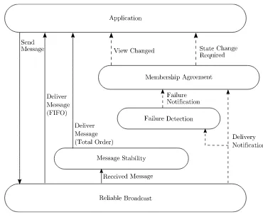 Figure 4.1: System Architecture