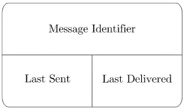 Figure 4.3: Message Header
