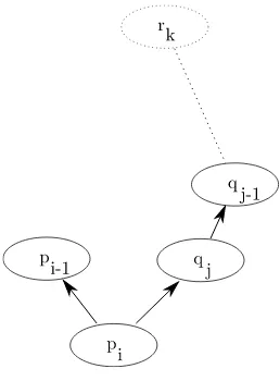 Figure 4.4: Transitive Dependencies