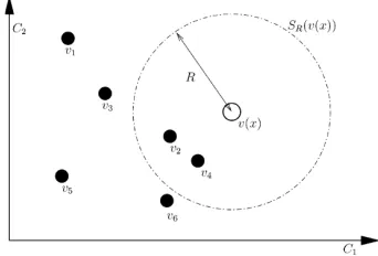 Fig. 1 Pixel classification in 2-D European spaceD European space 