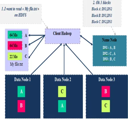 Figure 11: Writing process in a volume or HDFS file. 